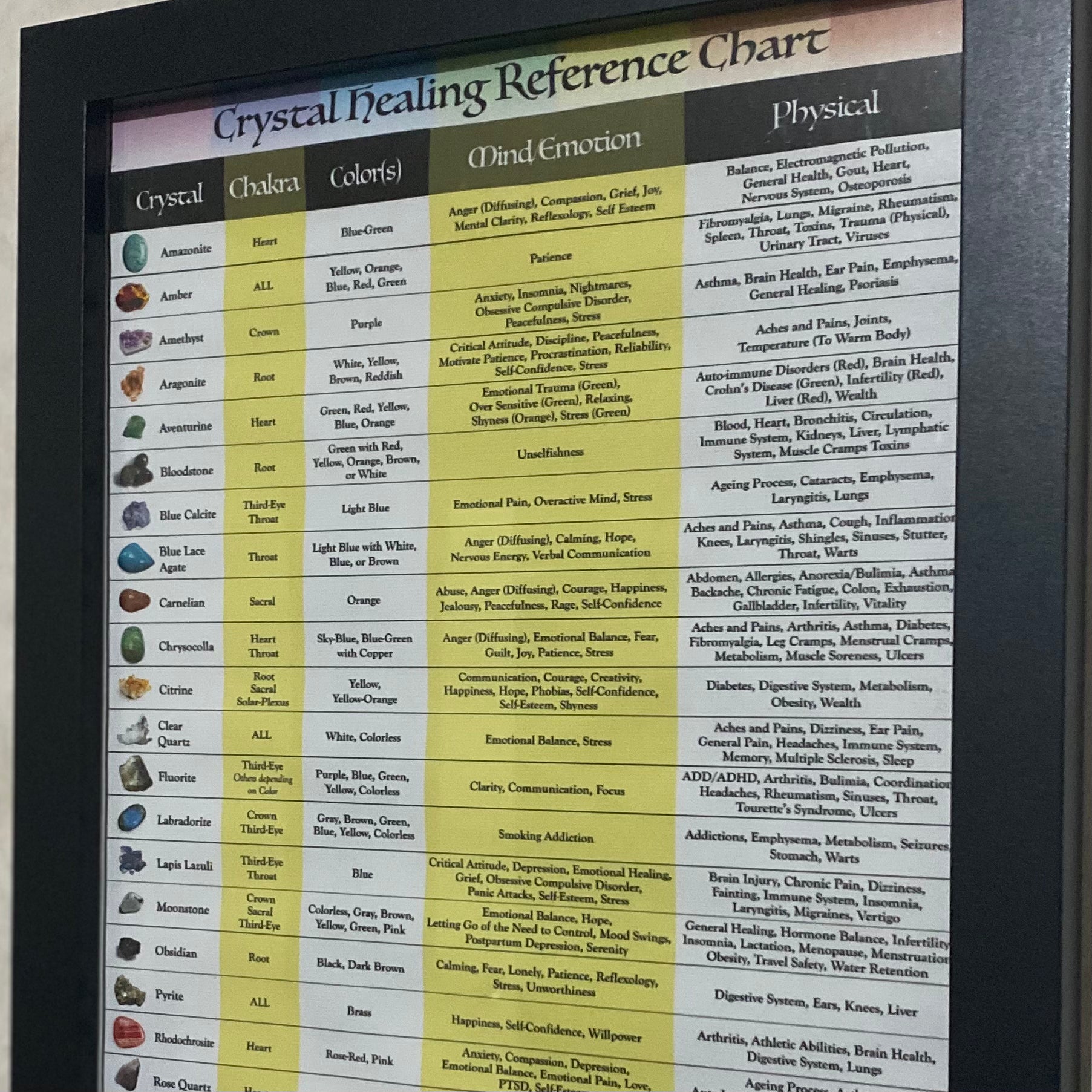 Crystal Healing Reference Chart