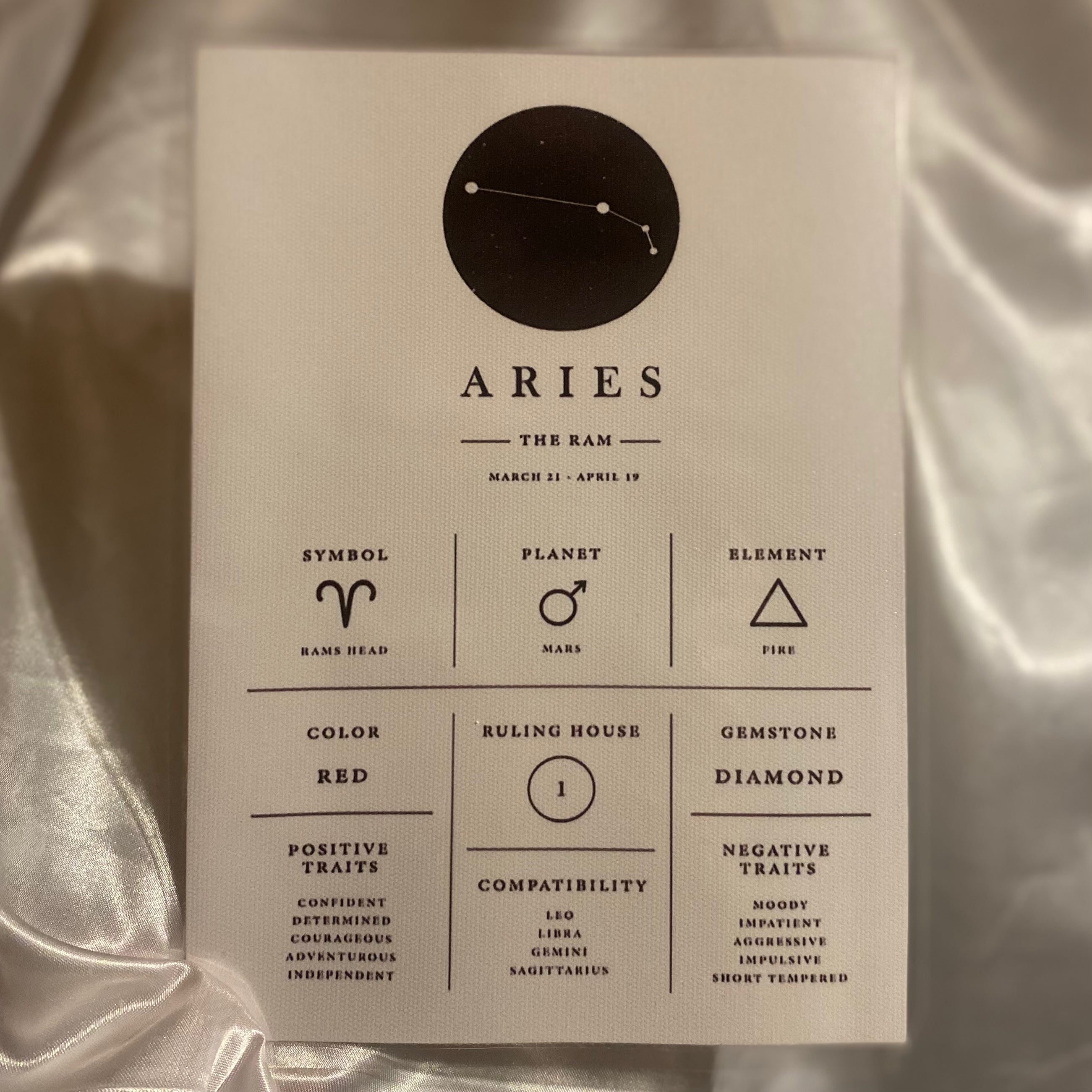 Aries Zodiac Chart
