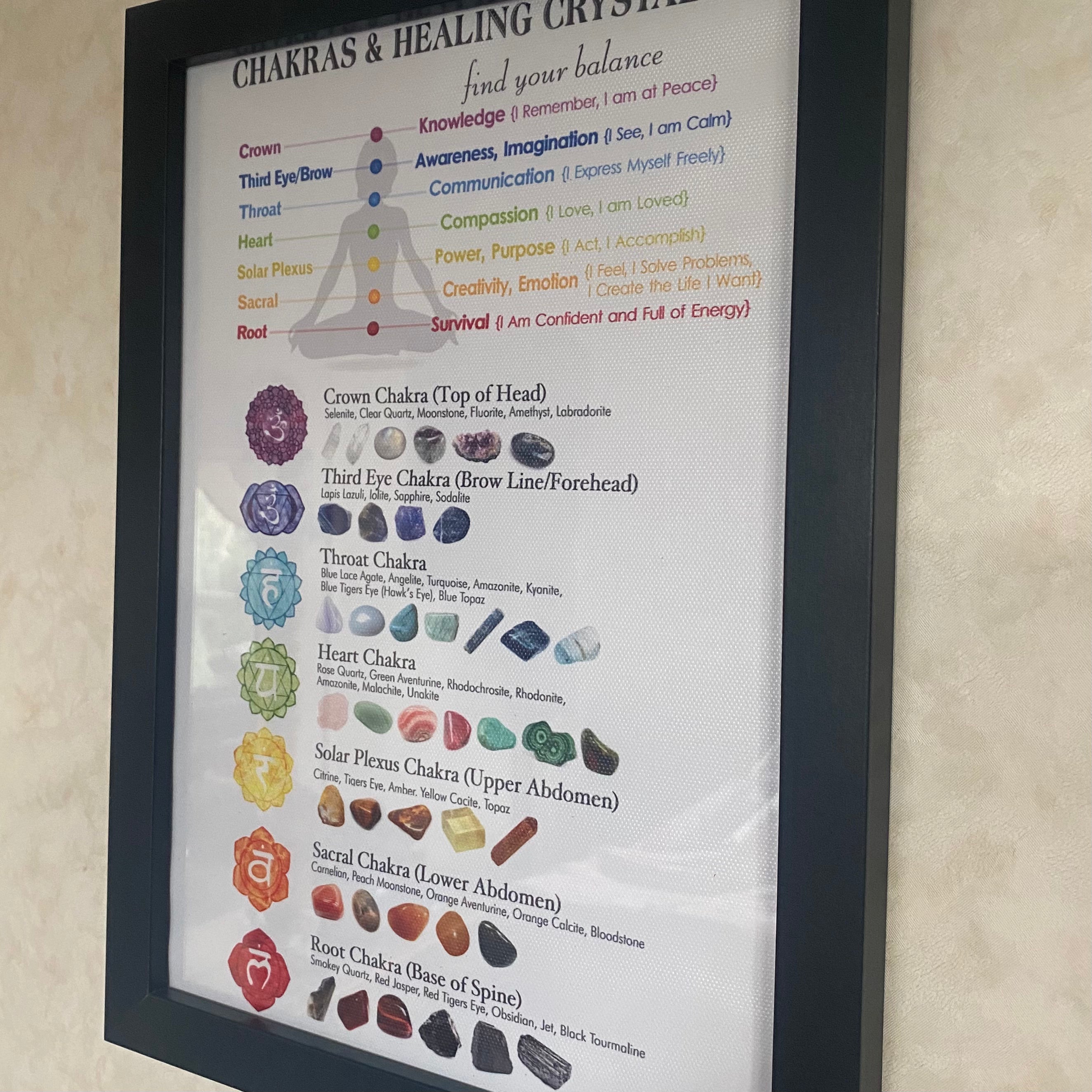 Chakra Crystal Chart
