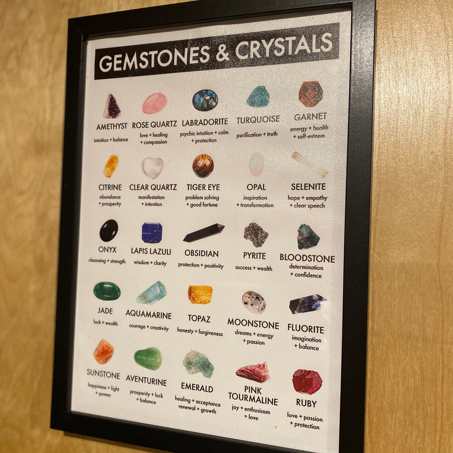 Gemstones & Crystals Chart