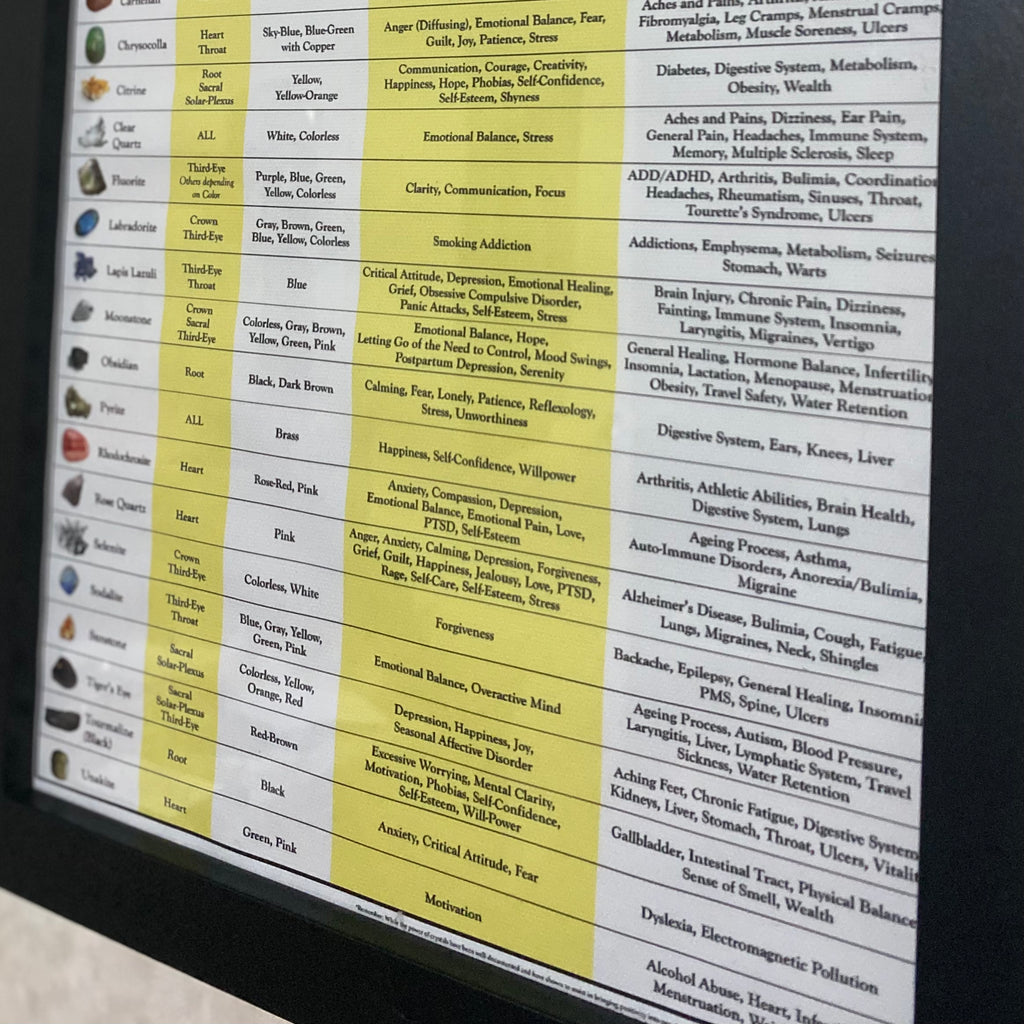 Crystal Healing Reference Chart