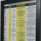 Crystal Healing Reference Chart