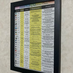 Crystal Healing Reference Chart