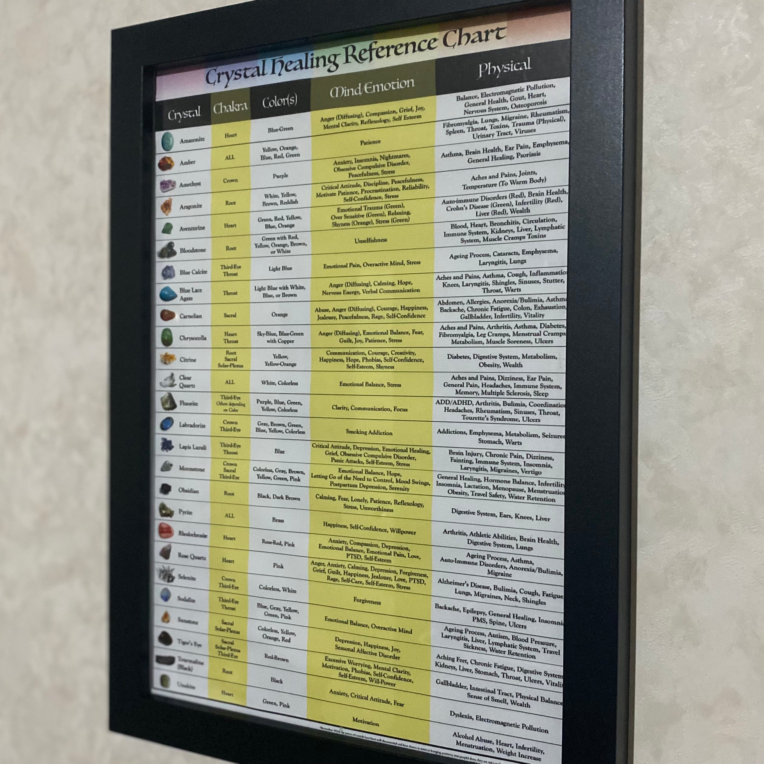 Crystal Healing Reference Chart