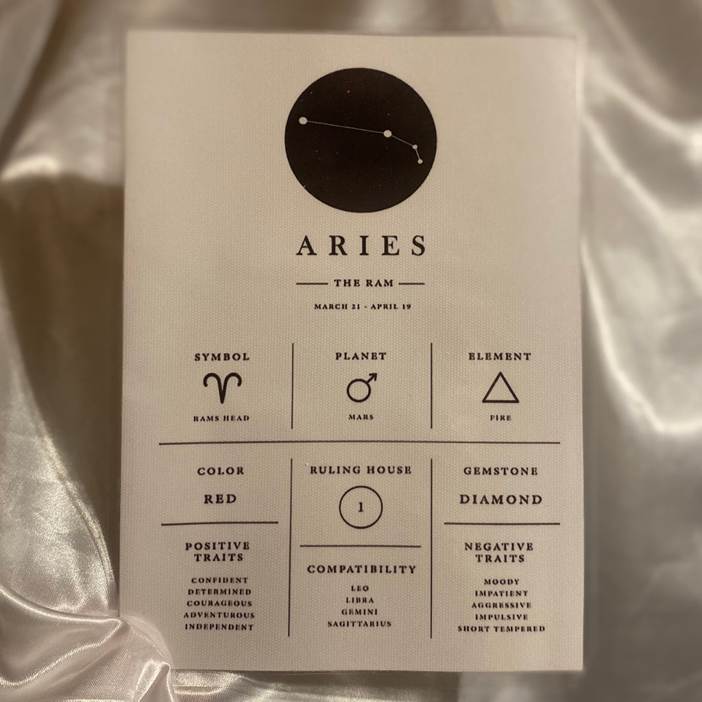 Aries Zodiac Chart