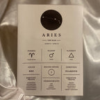 Aries Zodiac Chart