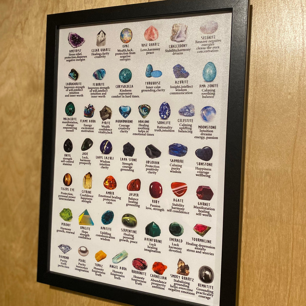 Gemstone & Crystal Chart #2