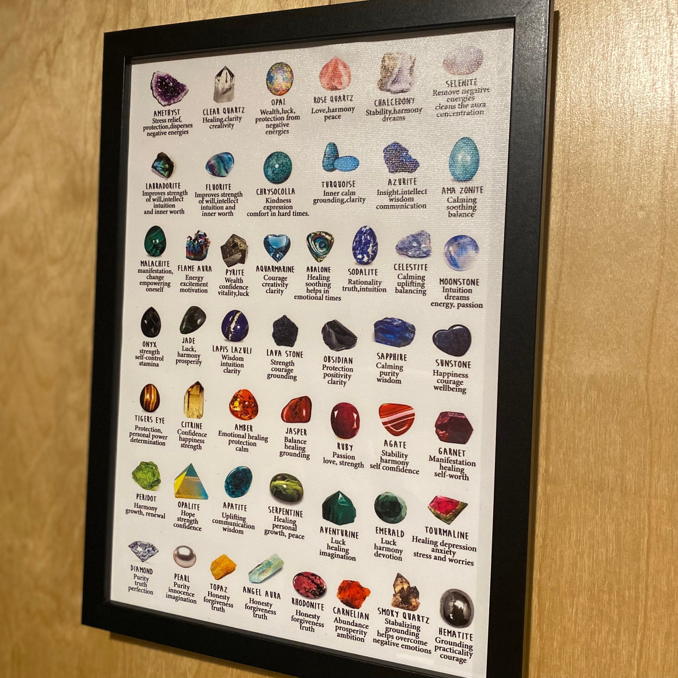 Gemstone & Crystal Chart #2