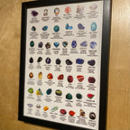 Gemstone & Crystal Chart #2