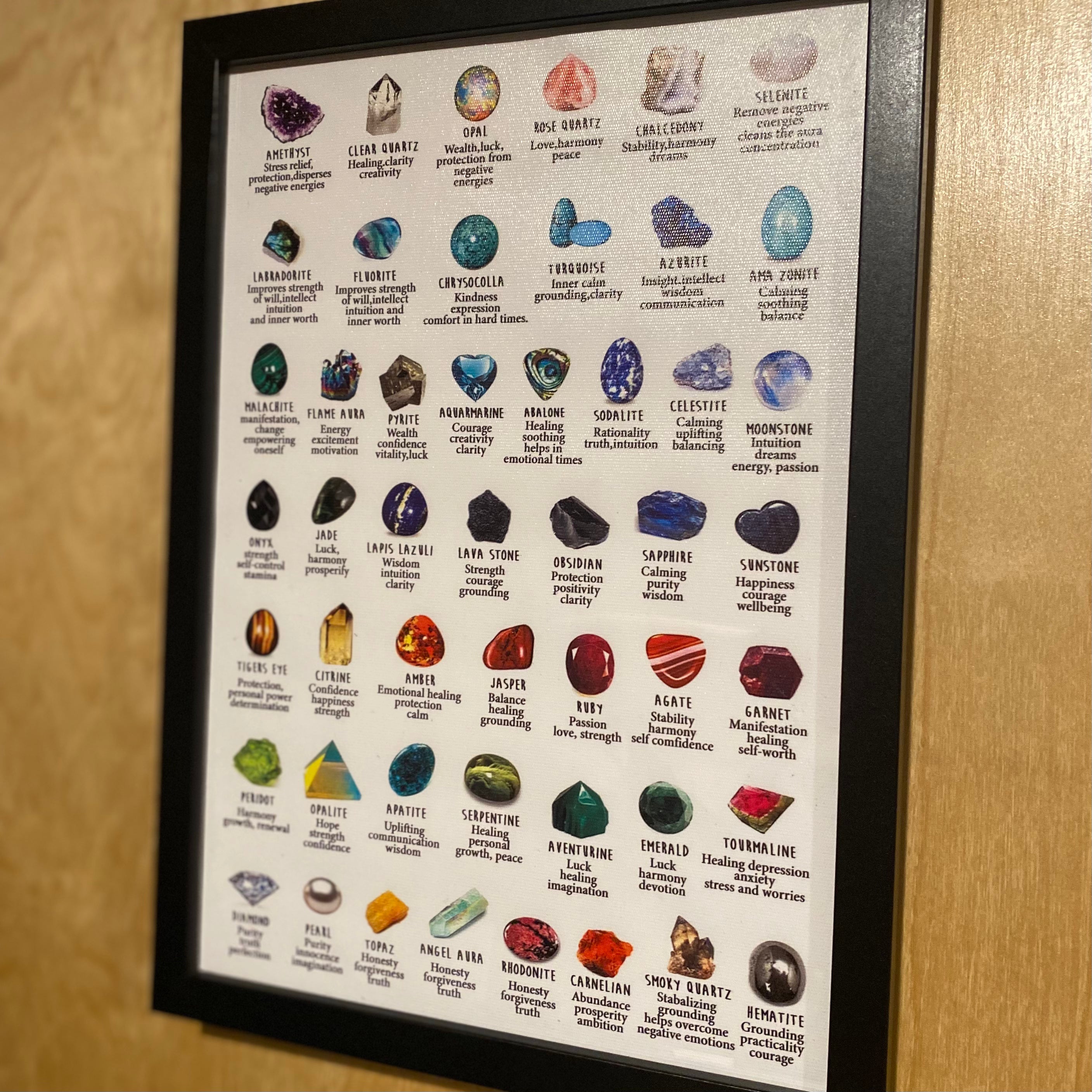 Gemstone & Crystal Chart #2