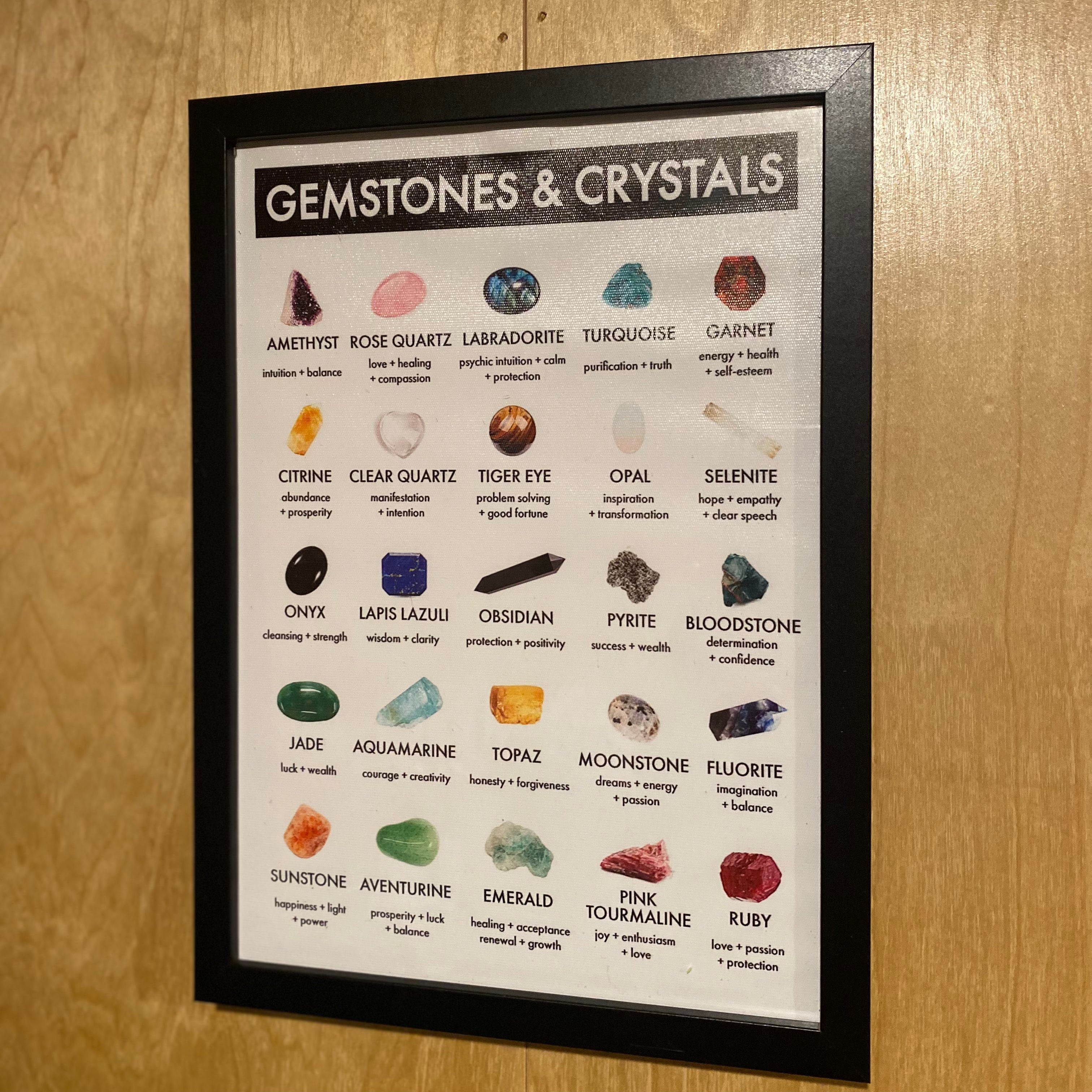 Gemstones & Crystals Chart