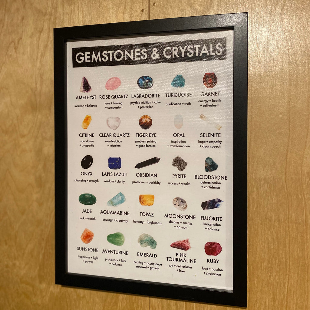 Gemstones & Crystals Chart