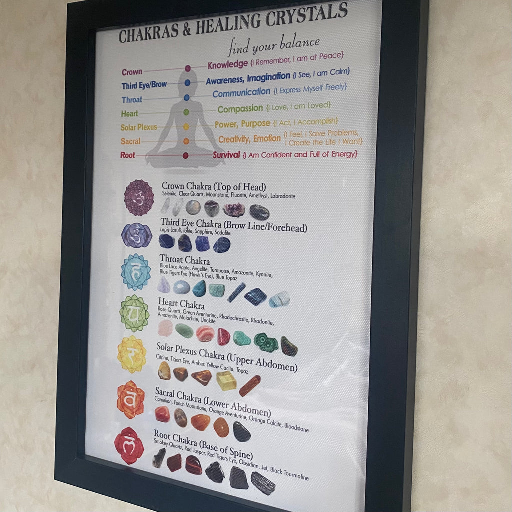 Chakra Crystal Chart