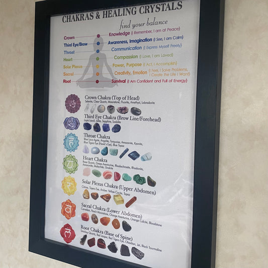 Chakra Crystal Chart
